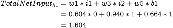 image illustrating an equation to calculate total net input to h1