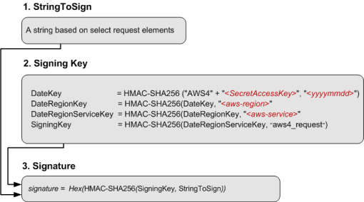 image illustrating the process of computing a signature